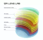 Lens Lab & Tech - VRLL Coating
